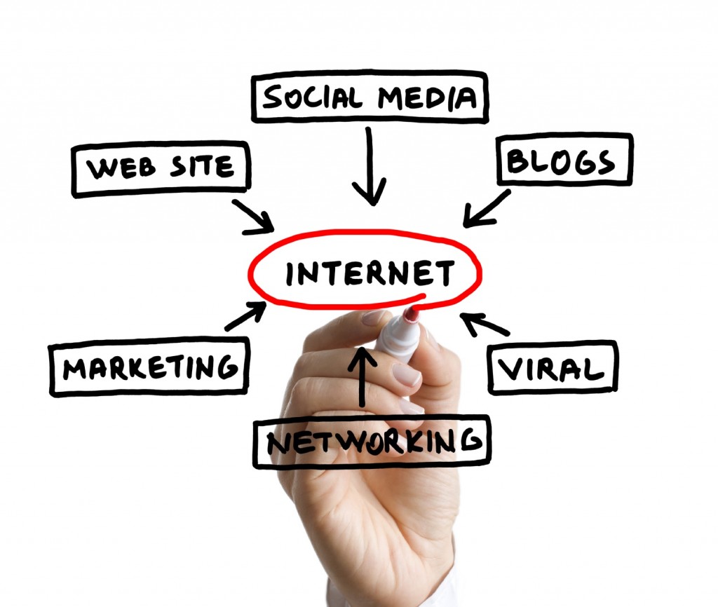 internet-marketing-1024x866