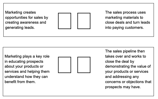 The Relationship Between Sales and Marketing